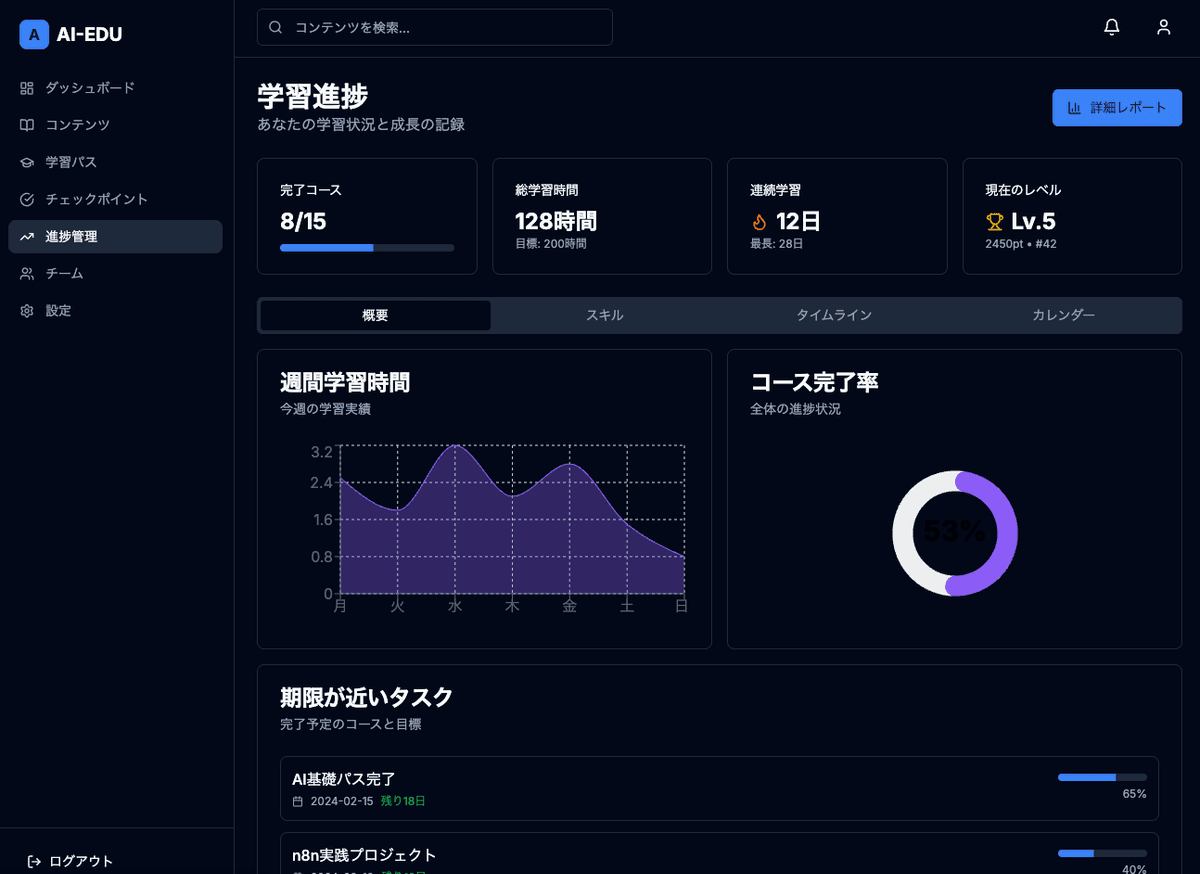 進捗ダッシュボード